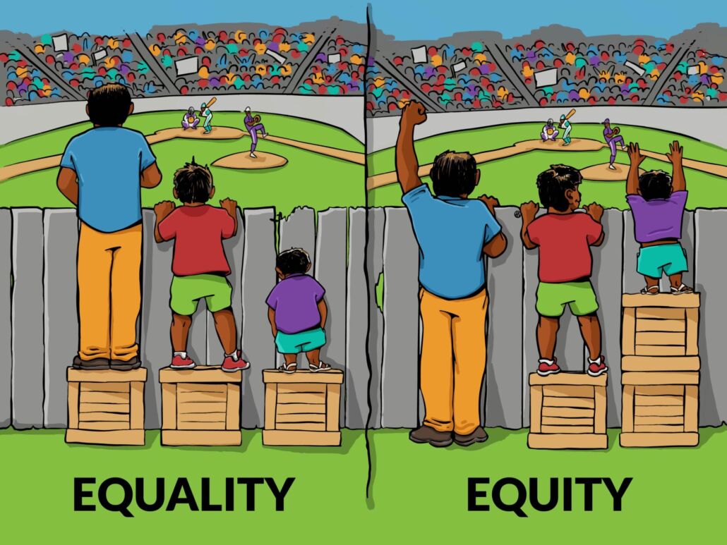 Das Bild besteht aus zwei Panels, die nebeneinander stehen. In beiden Szenen versuchen drei Personen unterschiedlicher Körpergröße, über einen Holzzaun ein Baseballspiel zu verfolgen. Linkes Panel "Equality" (Gleichheit): Die Situation: Jede der drei Personen steht auf genau einer Holzkiste. Die große Person steht weit über dem Zaun und hat eine perfekte Sicht. Die mittelgroße Person kann gerade so über den Zaun schauen. Die kleine Person starrt direkt gegen die Bretter des Zauns und kann nichts vom Spiel sehen. Rechtes Panel "Equity" (Gerechtigkeit ): Die Kisten wurden basierend auf dem individuellen Bedarf verteilt. Die große Person benötigt keine Hilfe und steht nun ohne Kiste auf dem Boden (sie kann immer noch alles sehen). Die mittelgroße Person steht weiterhin auf einer Kiste. Die kleine Person hat nun zwei Kisten übereinander gestapelt bekommen. Alle drei Personen befinden sich nun auf der gleichen Augenhöhe über der Oberkante des Zauns. Jeder kann das Spiel gleichermaßen genießen.