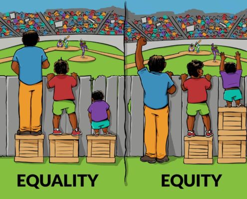 Das Bild besteht aus zwei Panels, die nebeneinander stehen. In beiden Szenen versuchen drei Personen unterschiedlicher Körpergröße, über einen Holzzaun ein Baseballspiel zu verfolgen. Linkes Panel "Equality" (Gleichheit): Die Situation: Jede der drei Personen steht auf genau einer Holzkiste. Die große Person steht weit über dem Zaun und hat eine perfekte Sicht. Die mittelgroße Person kann gerade so über den Zaun schauen. Die kleine Person starrt direkt gegen die Bretter des Zauns und kann nichts vom Spiel sehen. Rechtes Panel "Equity" (Gerechtigkeit ): Die Kisten wurden basierend auf dem individuellen Bedarf verteilt. Die große Person benötigt keine Hilfe und steht nun ohne Kiste auf dem Boden (sie kann immer noch alles sehen). Die mittelgroße Person steht weiterhin auf einer Kiste. Die kleine Person hat nun zwei Kisten übereinander gestapelt bekommen. Alle drei Personen befinden sich nun auf der gleichen Augenhöhe über der Oberkante des Zauns. Jeder kann das Spiel gleichermaßen genießen.