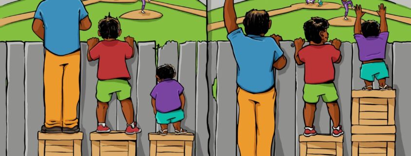 Das Bild besteht aus zwei Panels, die nebeneinander stehen. In beiden Szenen versuchen drei Personen unterschiedlicher Körpergröße, über einen Holzzaun ein Baseballspiel zu verfolgen. Linkes Panel "Equality" (Gleichheit): Die Situation: Jede der drei Personen steht auf genau einer Holzkiste. Die große Person steht weit über dem Zaun und hat eine perfekte Sicht. Die mittelgroße Person kann gerade so über den Zaun schauen. Die kleine Person starrt direkt gegen die Bretter des Zauns und kann nichts vom Spiel sehen. Rechtes Panel "Equity" (Gerechtigkeit ): Die Kisten wurden basierend auf dem individuellen Bedarf verteilt. Die große Person benötigt keine Hilfe und steht nun ohne Kiste auf dem Boden (sie kann immer noch alles sehen). Die mittelgroße Person steht weiterhin auf einer Kiste. Die kleine Person hat nun zwei Kisten übereinander gestapelt bekommen. Alle drei Personen befinden sich nun auf der gleichen Augenhöhe über der Oberkante des Zauns. Jeder kann das Spiel gleichermaßen genießen.